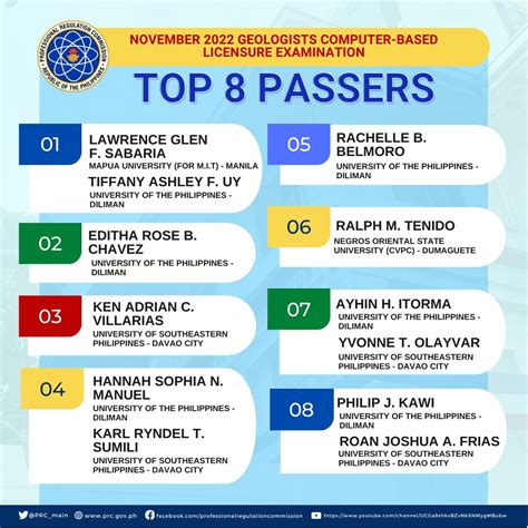 prc board exam result|prc licensure exam results.